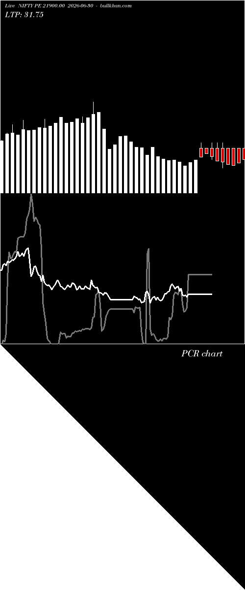  option chart NIFTY PE 21900.00 2026-06-30 
