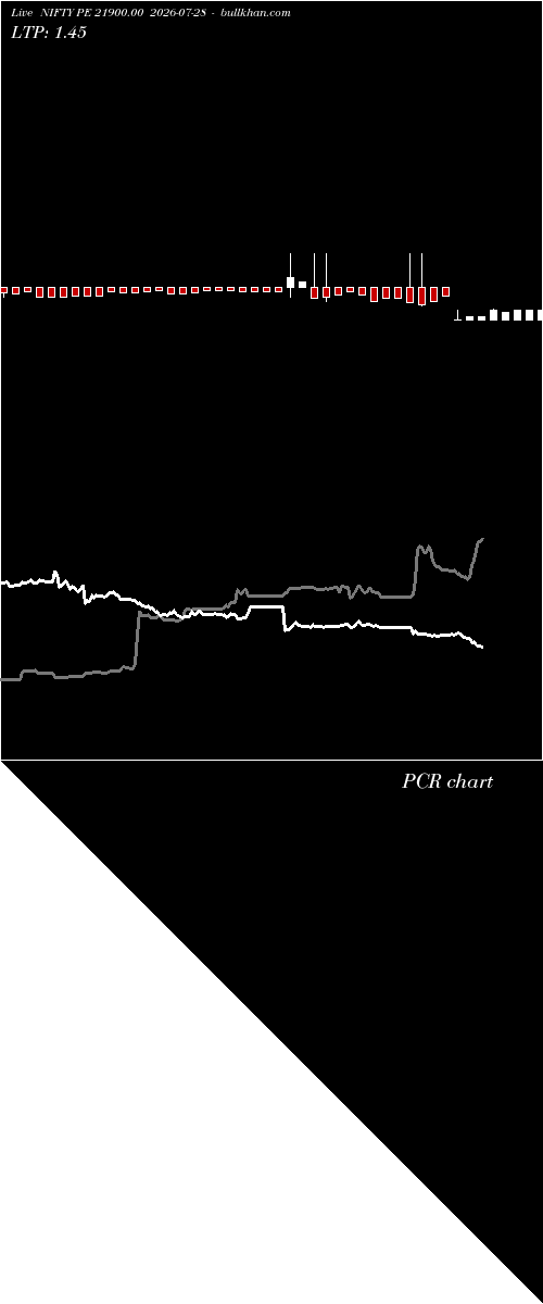  option chart NIFTY PE 21900.00 2026-07-28 