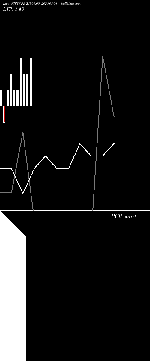  option chart NIFTY PE 21900.00 2026-08-04 