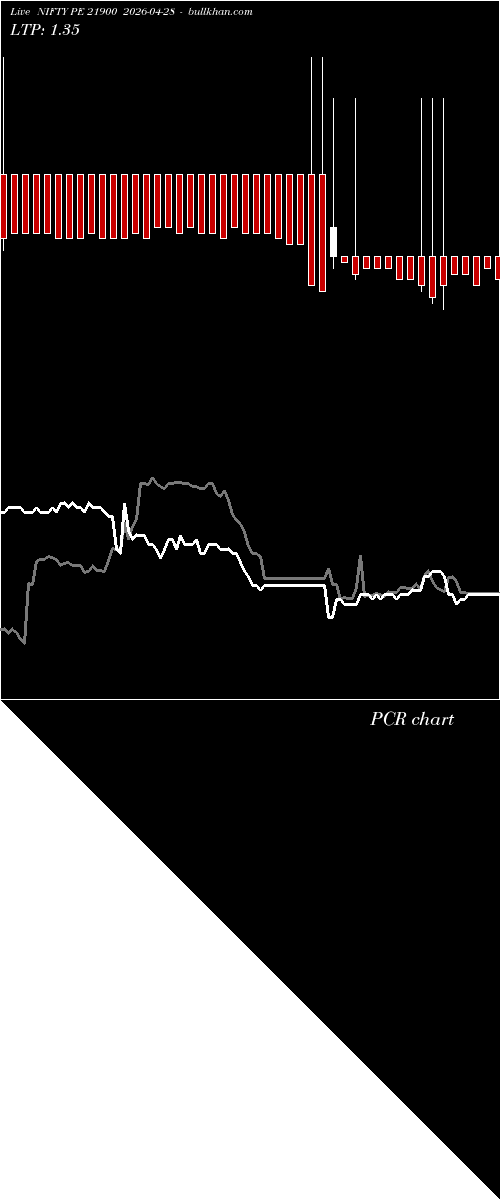  option chart NIFTY PE 21900 2026-04-28 