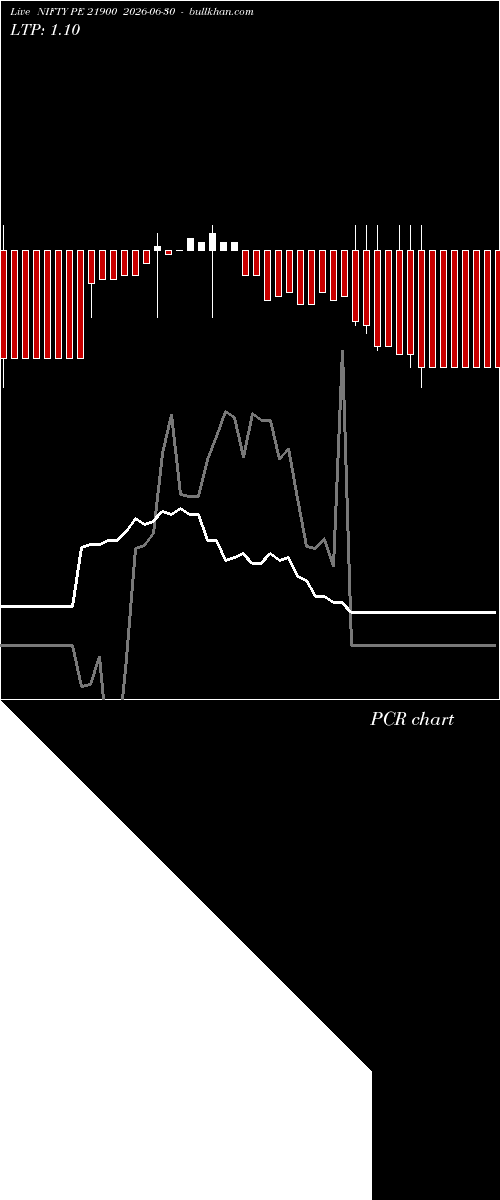  option chart NIFTY PE 21900 2026-06-30 