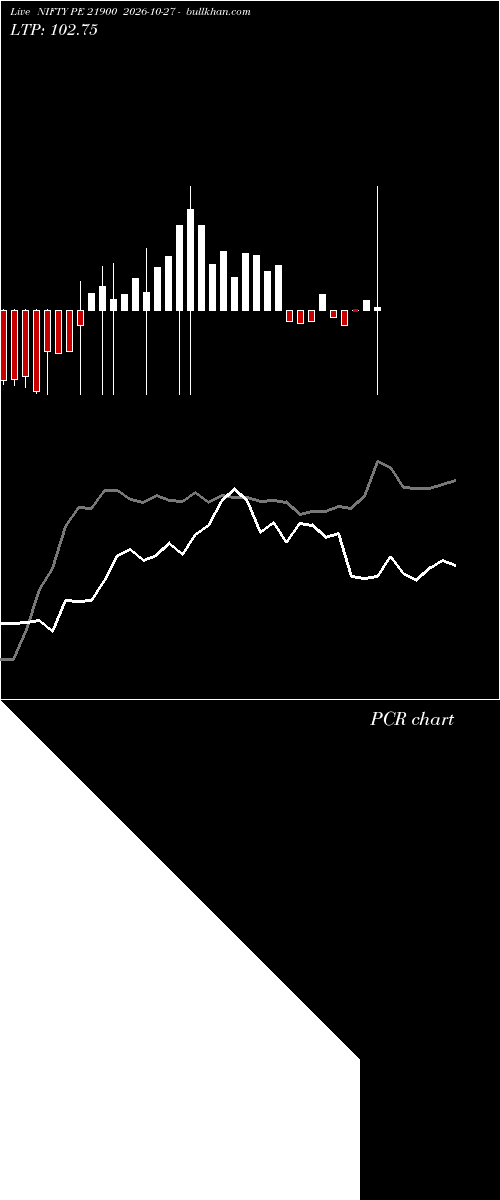  option chart NIFTY PE 21900 2026-10-27 