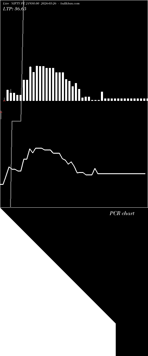  option chart NIFTY PE 21950.00 2026-05-26 