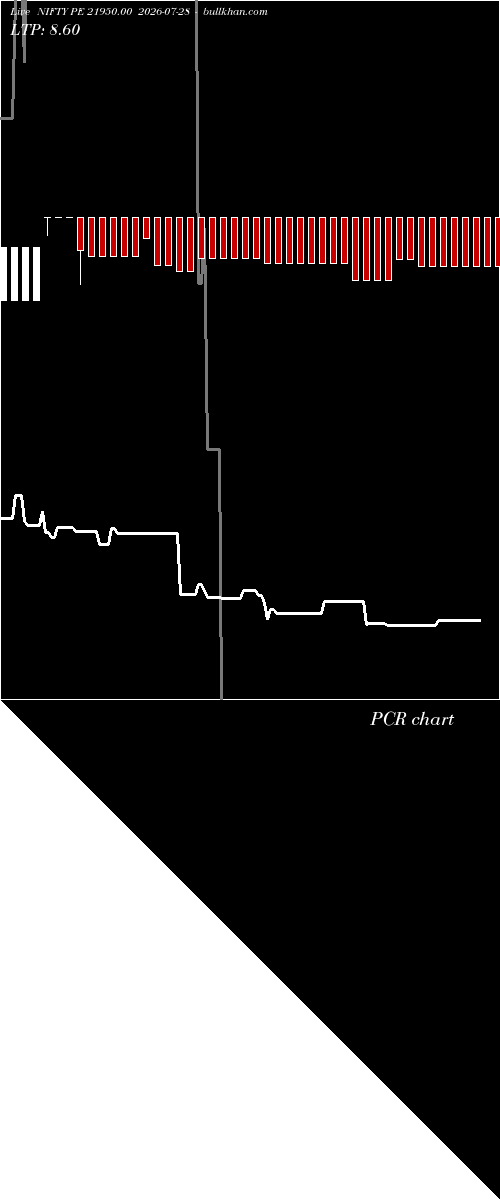  option chart NIFTY PE 21950.00 2026-07-28 