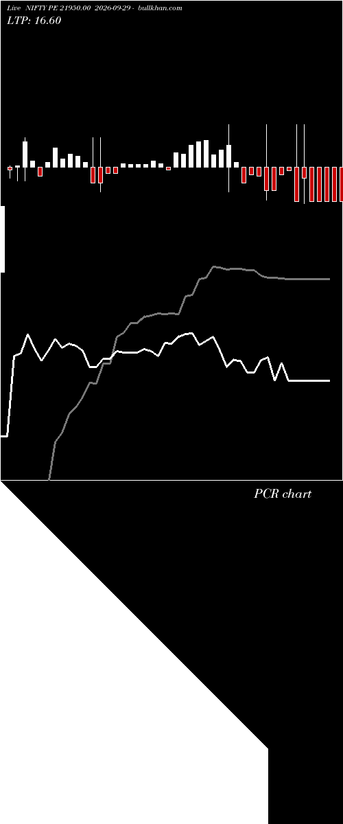  option chart NIFTY PE 21950.00 2026-09-29 
