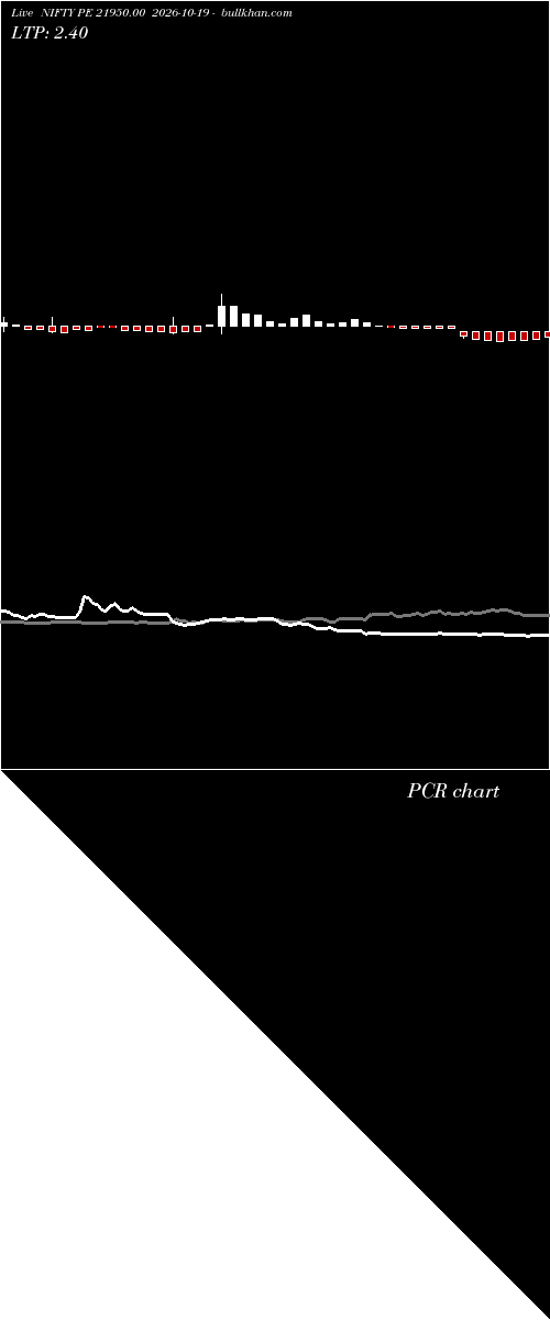 option chart NIFTY PE 21950.00 2026-10-19 