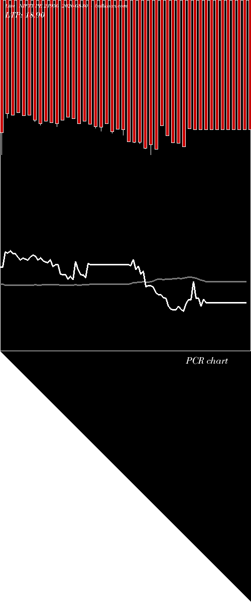  option chart NIFTY PE 21950 2026-03-30 