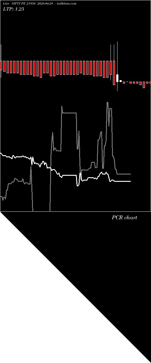  option chart NIFTY PE 21950 2026-04-28 