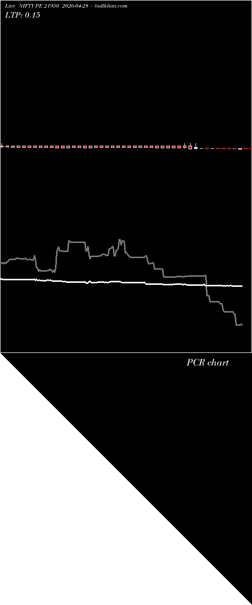  option chart NIFTY PE 21950 2026-04-28 