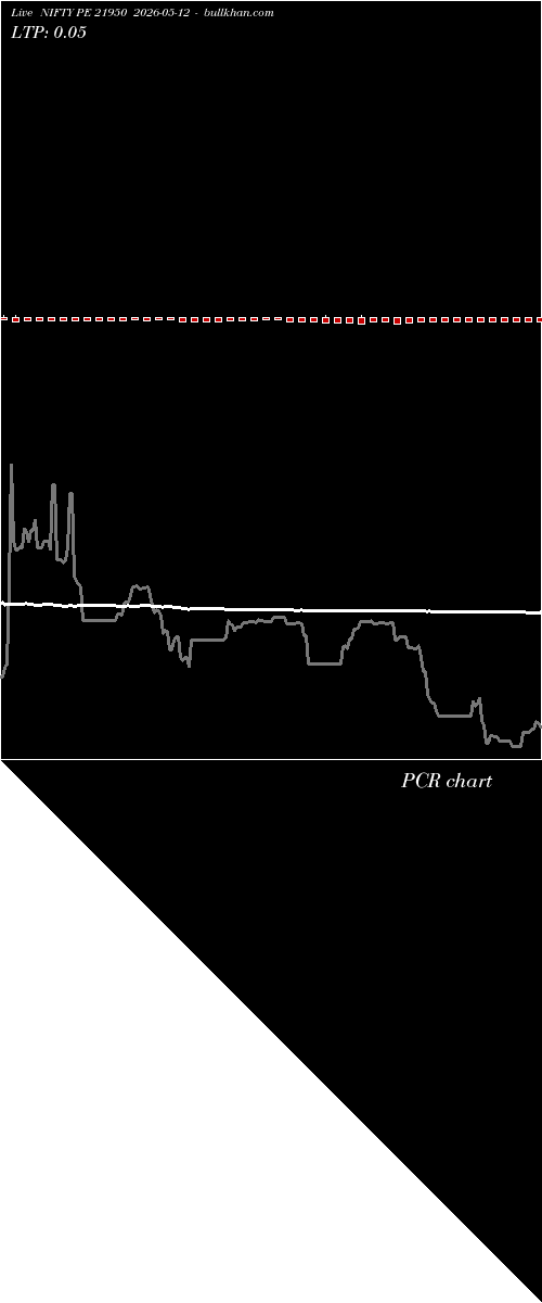  option chart NIFTY PE 21950 2026-05-12 