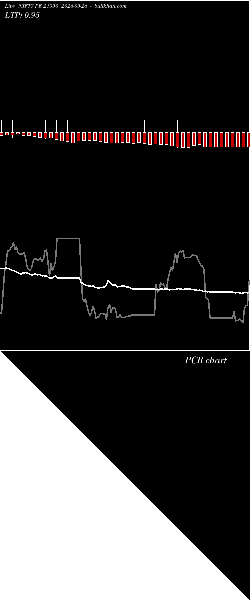  option chart NIFTY PE 21950 2026-05-26 