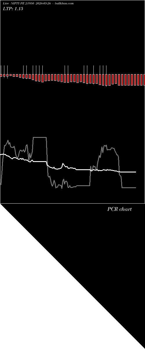  option chart NIFTY PE 21950 2026-05-26 