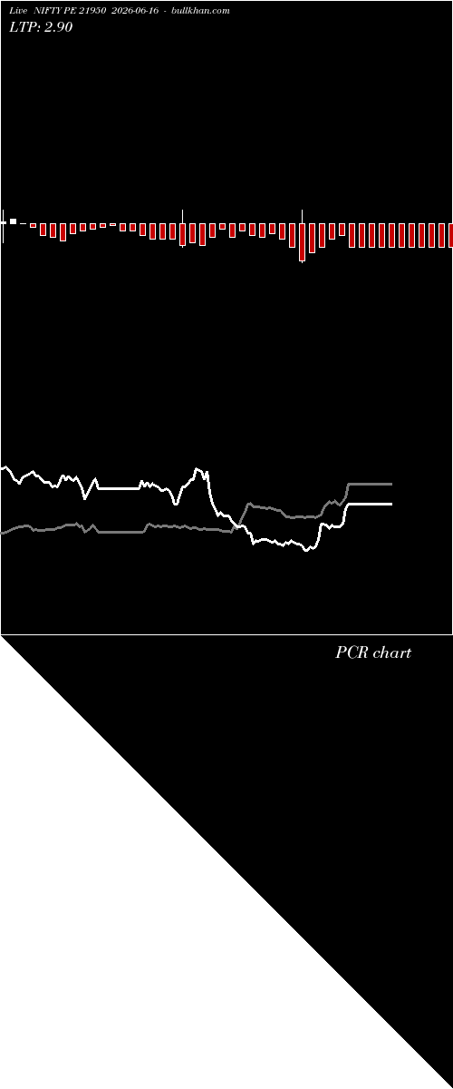  option chart NIFTY PE 21950 2026-06-16 