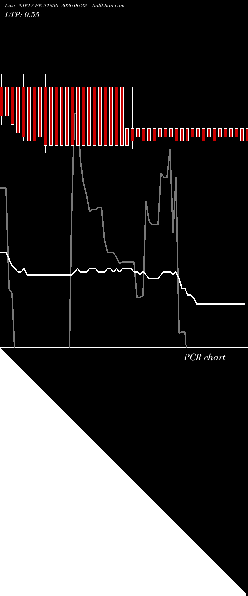  option chart NIFTY PE 21950 2026-06-23 