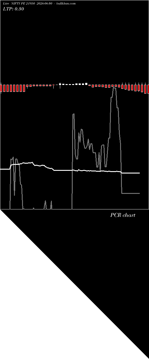  option chart NIFTY PE 21950 2026-06-30 