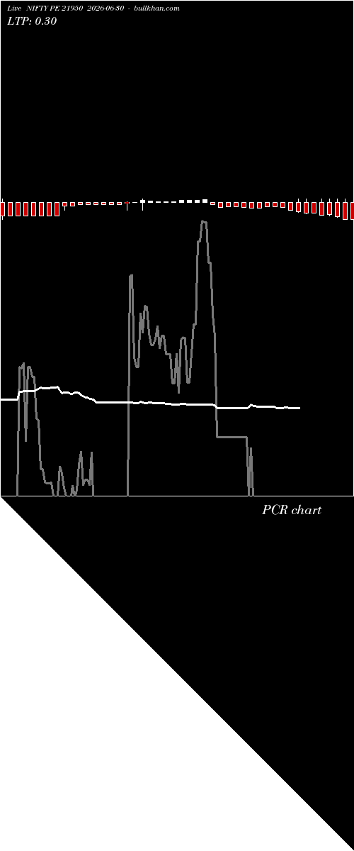  option chart NIFTY PE 21950 2026-06-30 