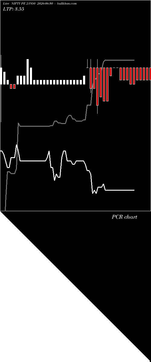  option chart NIFTY PE 21950 2026-06-30 