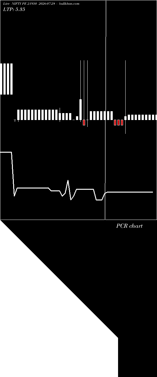  option chart NIFTY PE 21950 2026-07-28 