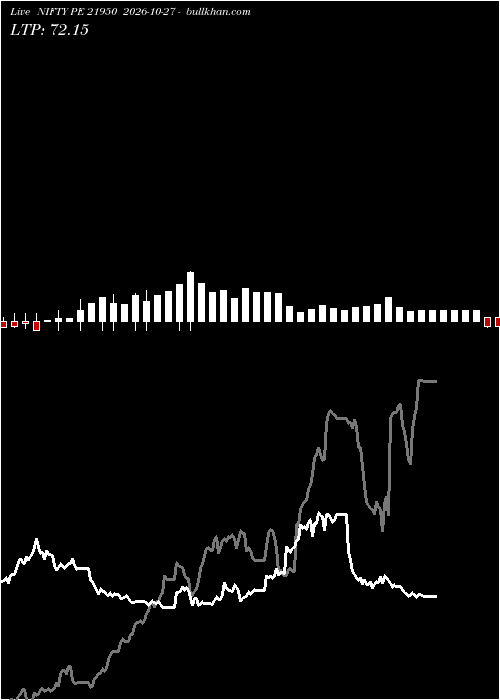  option chart NIFTY PE 21950 2026-10-27 