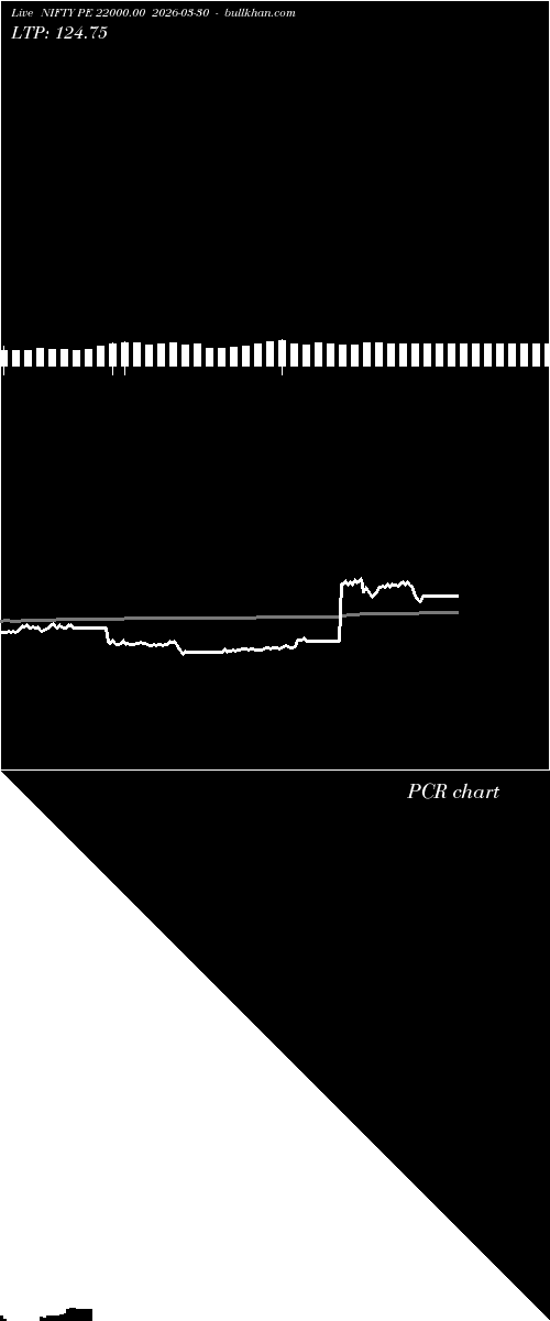  option chart NIFTY PE 22000.00 2026-03-30 