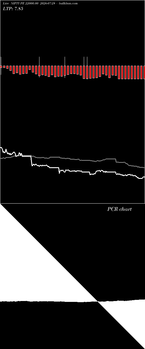 option chart NIFTY PE 22000.00 2026-07-28 