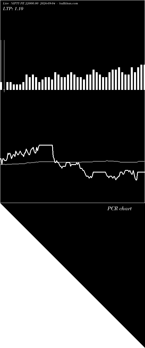  option chart NIFTY PE 22000.00 2026-08-04 