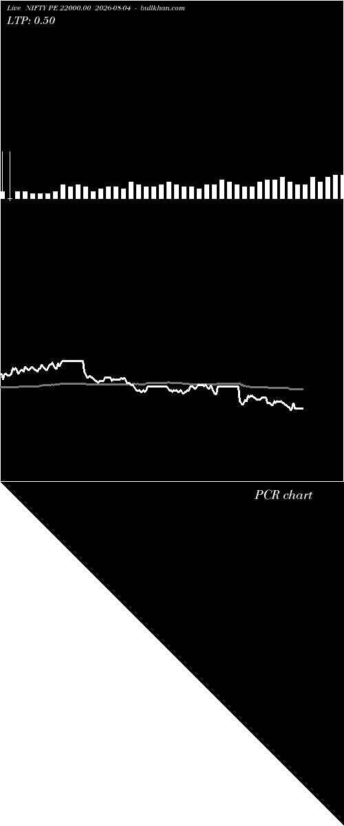  option chart NIFTY PE 22000.00 2026-08-04 