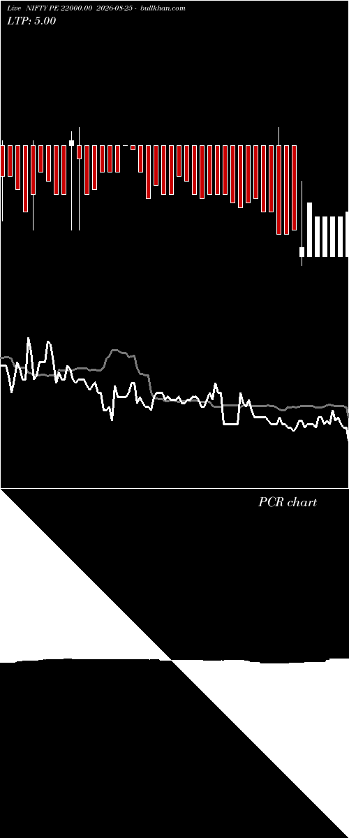  option chart NIFTY PE 22000.00 2026-08-25 