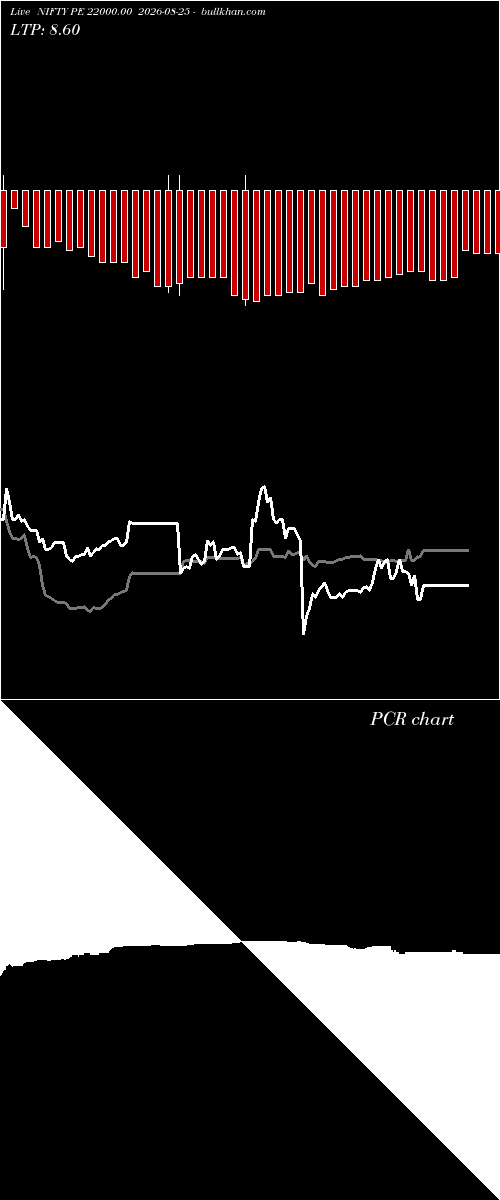  option chart NIFTY PE 22000.00 2026-08-25 
