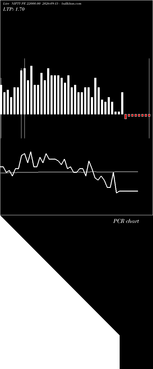  option chart NIFTY PE 22000.00 2026-09-15 
