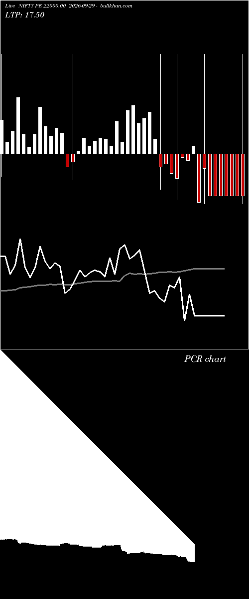  option chart NIFTY PE 22000.00 2026-09-29 