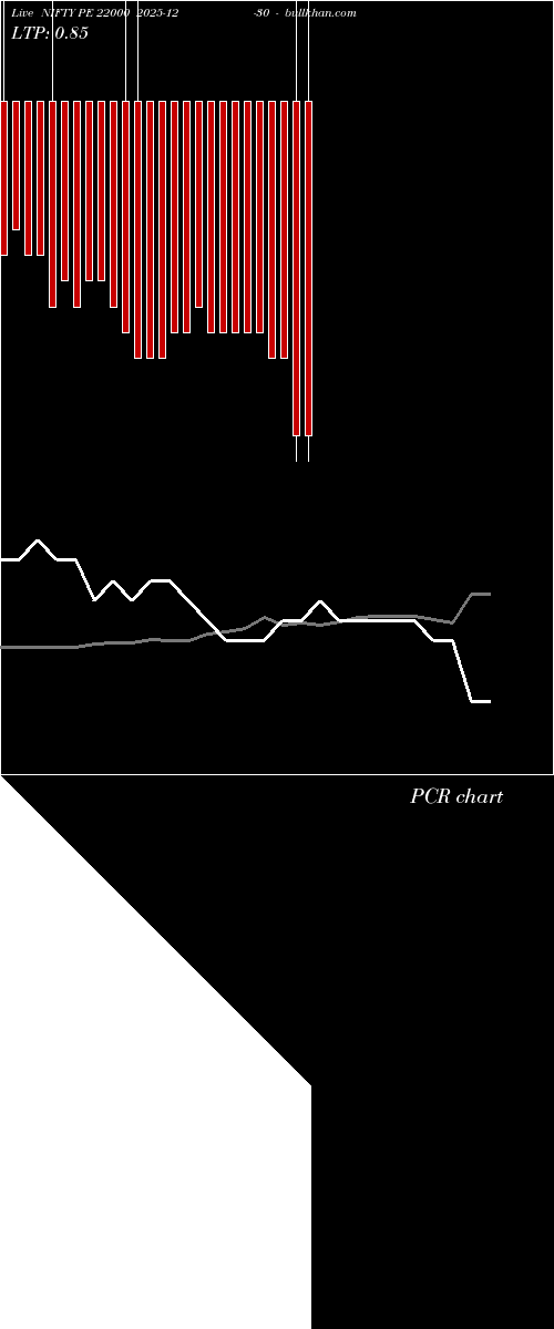  option chart NIFTY PE 22000 2025-12-30 