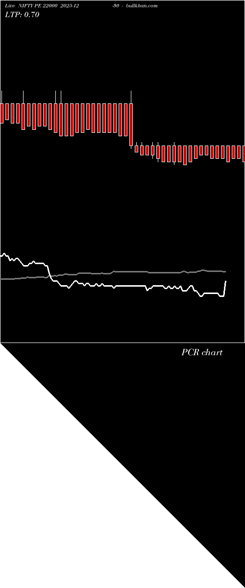  option chart NIFTY PE 22000 2025-12-30 