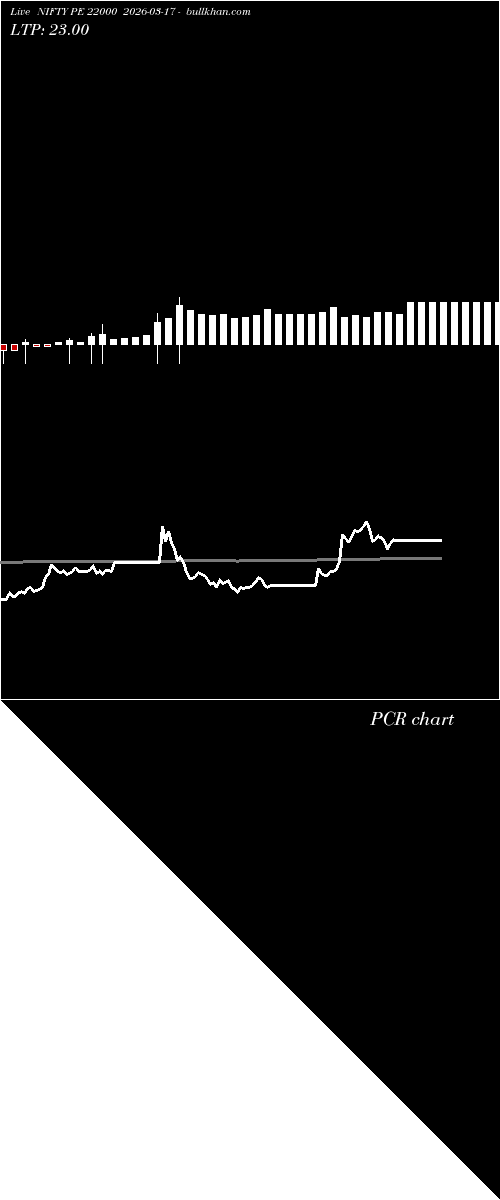  option chart NIFTY PE 22000 2026-03-17 