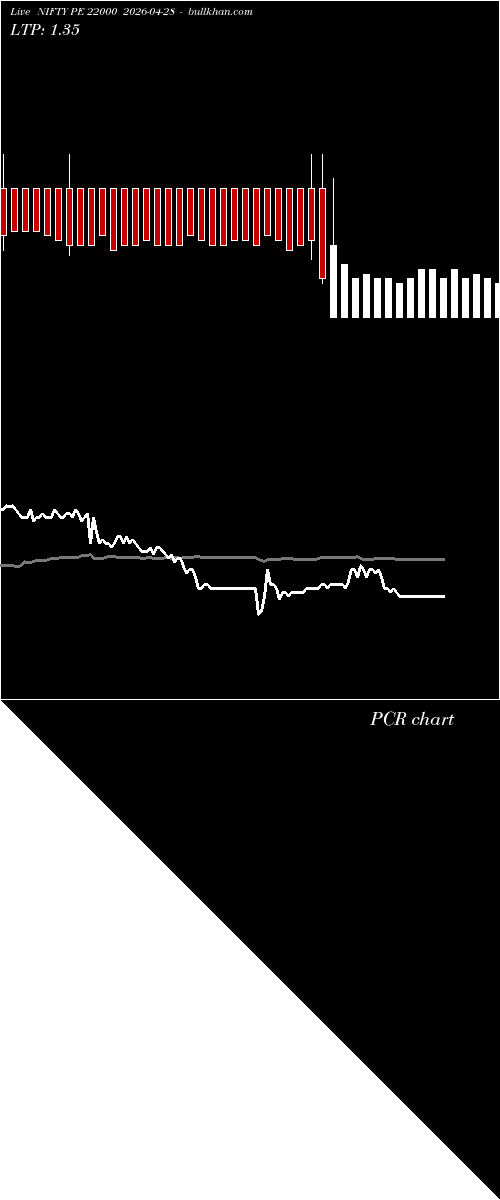  option chart NIFTY PE 22000 2026-04-28 
