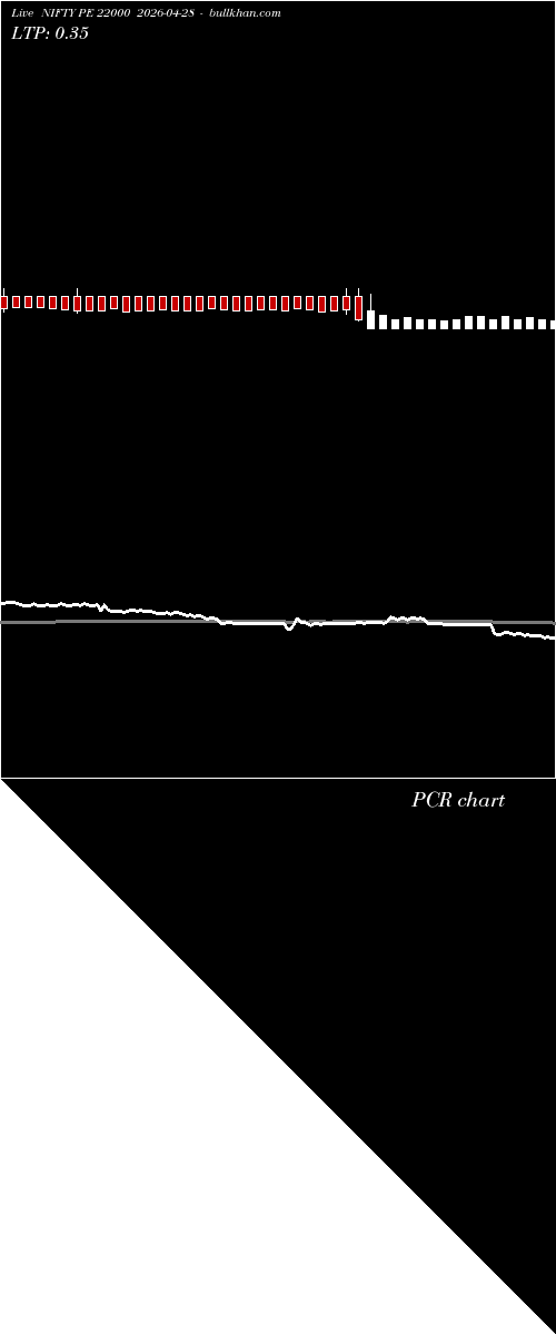  option chart NIFTY PE 22000 2026-04-28 