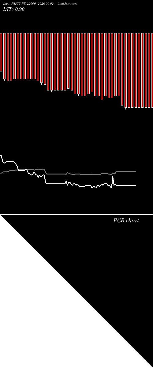  option chart NIFTY PE 22000 2026-06-02 