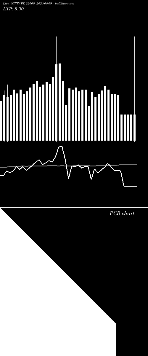  option chart NIFTY PE 22000 2026-06-09 