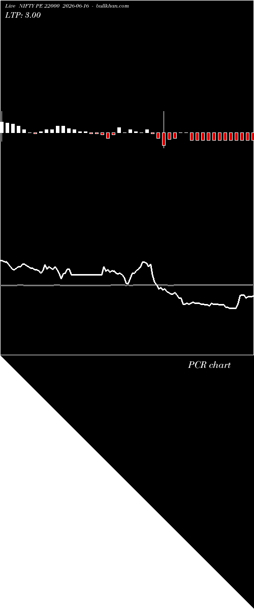  option chart NIFTY PE 22000 2026-06-16 