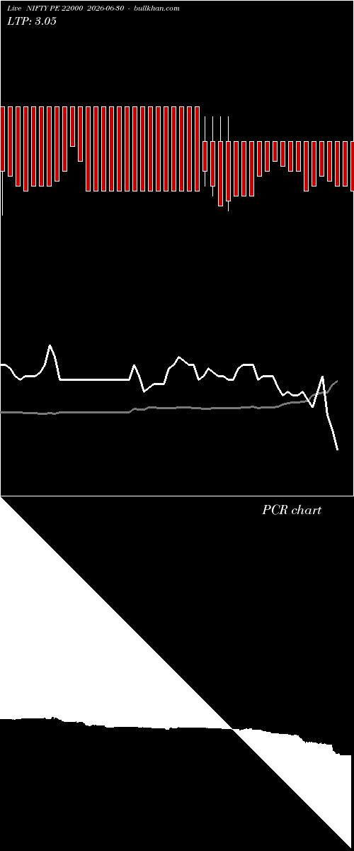  option chart NIFTY PE 22000 2026-06-30 