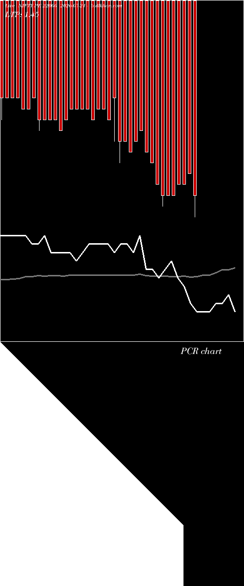  option chart NIFTY PE 22000 2026-07-21 