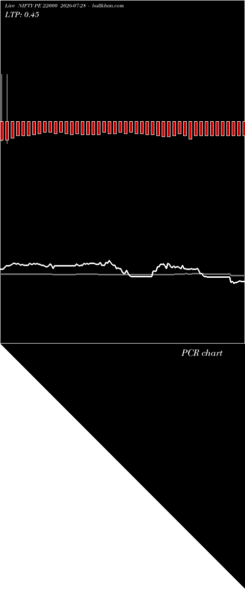  option chart NIFTY PE 22000 2026-07-28 
