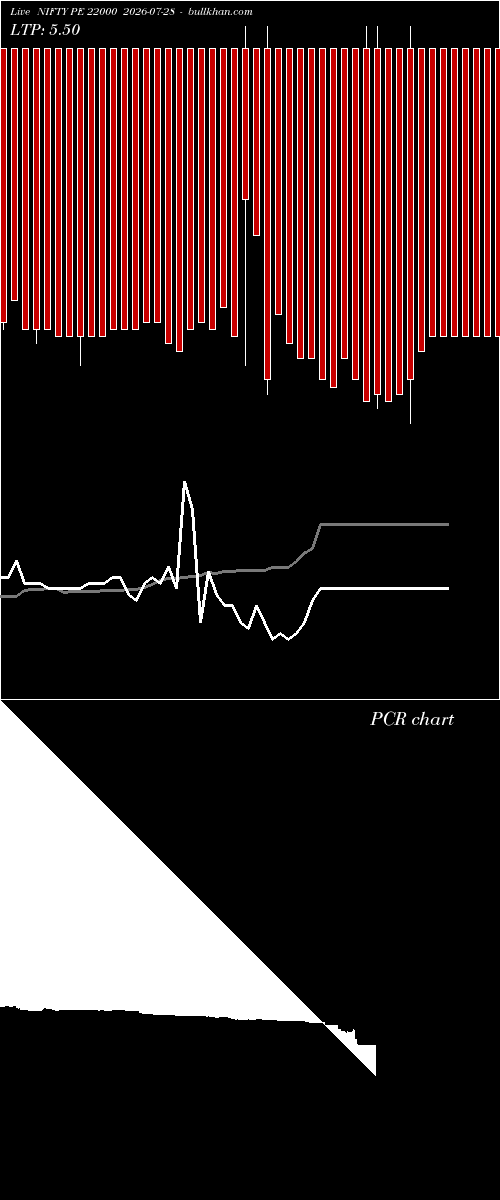  option chart NIFTY PE 22000 2026-07-28 