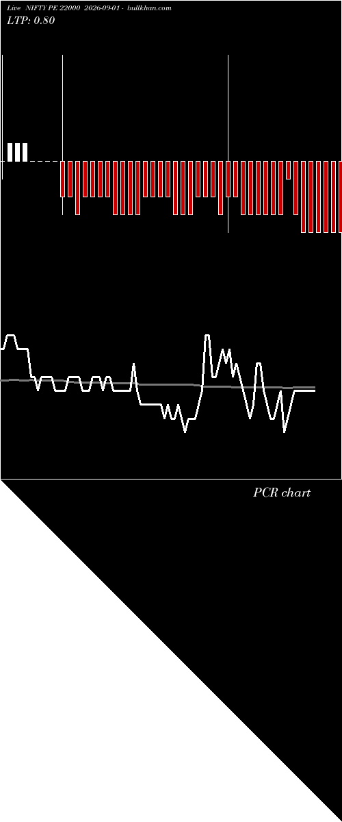  option chart NIFTY PE 22000 2026-09-01 