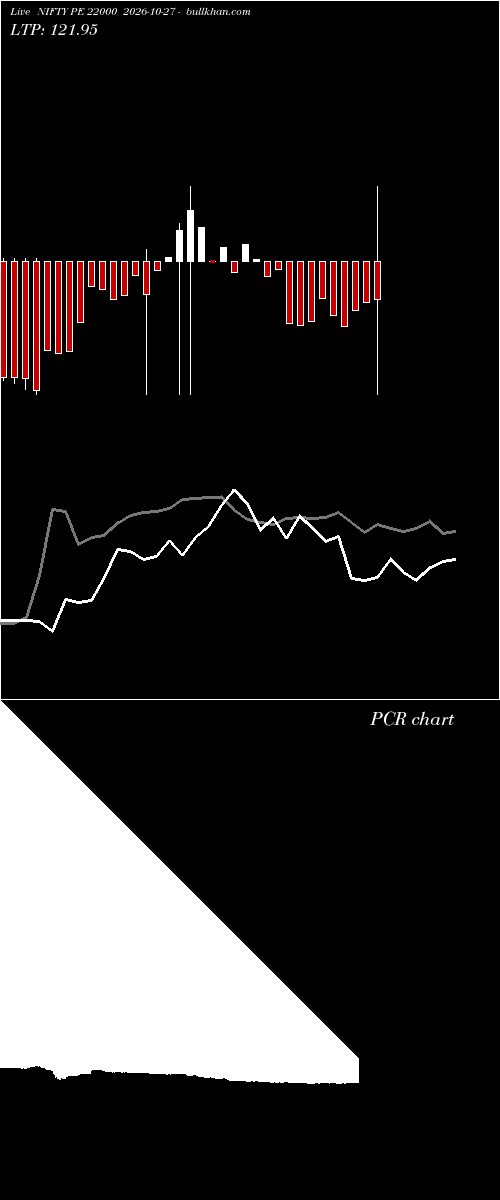 option chart NIFTY PE 22000 2026-10-27 
