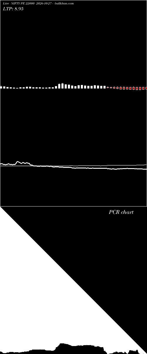  option chart NIFTY PE 22000 2026-10-27 