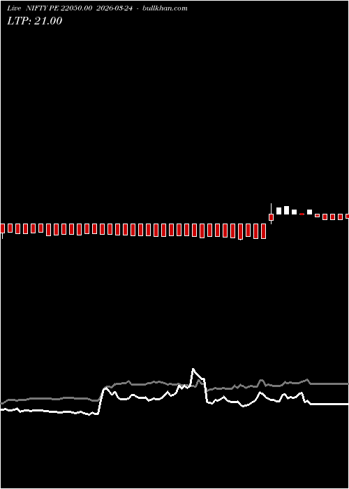  option chart NIFTY PE 22050.00 2026-03-24 
