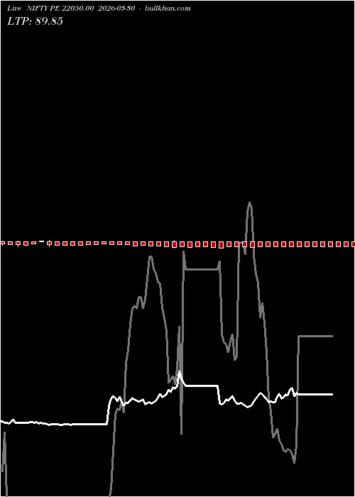  option chart NIFTY PE 22050.00 2026-03-30 