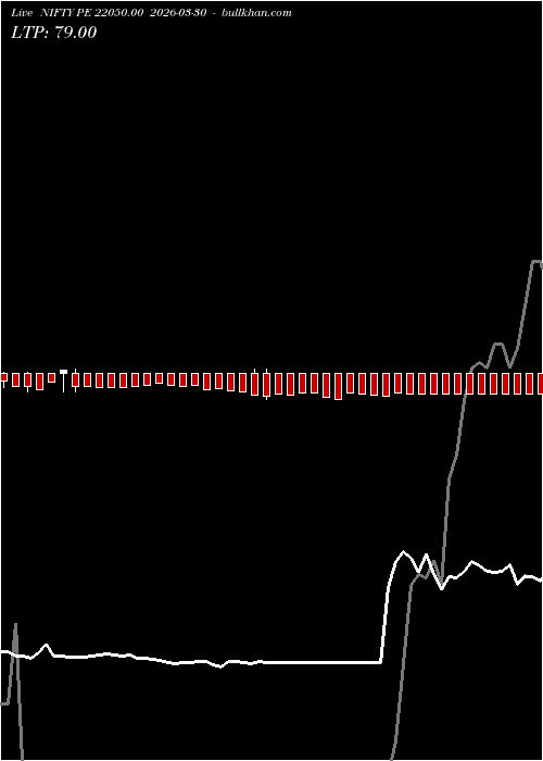  option chart NIFTY PE 22050.00 2026-03-30 
