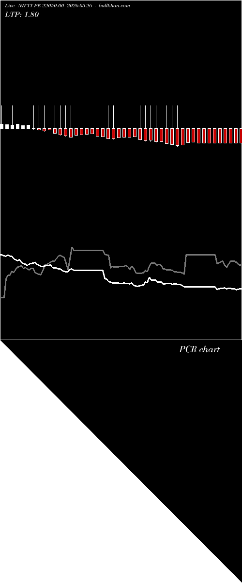  option chart NIFTY PE 22050.00 2026-05-26 